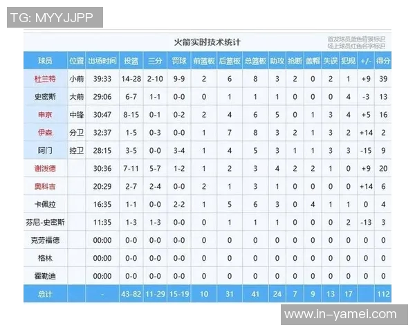 小贾缺席火箭对奇才比赛ESPN胜率预测火箭高达882